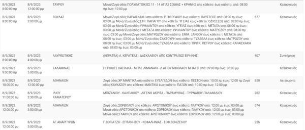 Διακοπές ρεύματος σήμερα στην Αττική - Πού θα σημειωθούν προβλήματα