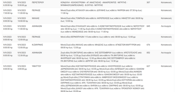Διακοπείς ρεύματος σε περιοχές της Αττικής - Πού θα υπάρξουν προβλήματα 