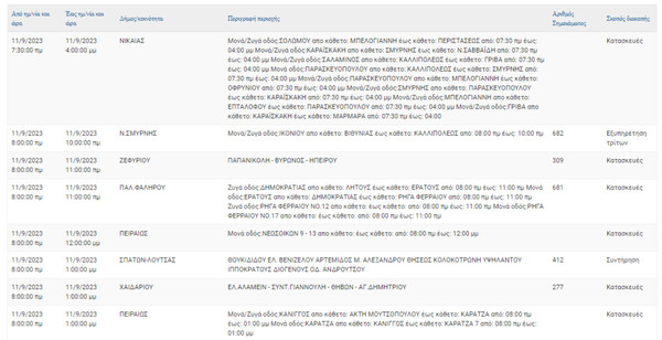 Διακοπές ρεύματος σήμερα στην Αττική – Ποιες περιοχές θα επηρεαστούν