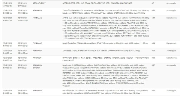 Διακοπές ρεύματος σήμερα σε 6 περιοχές στην Αττική