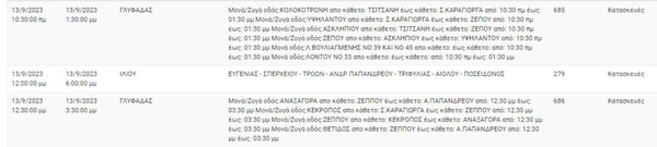 Διακοπές ρεύματος σήμερα σε 6 περιοχές στην Αττική