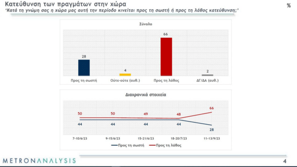 Δημοσκόπηση Metron Analysis