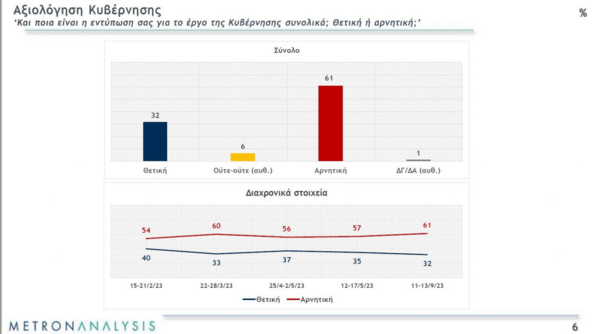 Δημοσκόπηση Metron Analysis