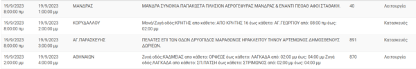 Διακοπές ρεύματος σήμερα σε 8 περιοχές στην Αττική