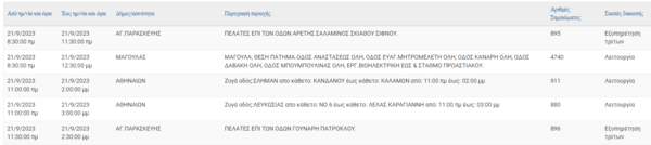 Διακοπές ρεύματος σήμερα σε περιοχές της Αττικής