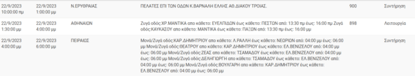 Διακοπές ρεύματος σήμερα σε 8 περιοχές στην Αττική- Πού θα υπάρξουν προβλήματα