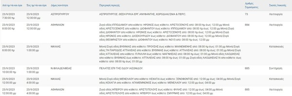 Διακοπές ρεύματος σήμερα στην Αττική - Πού αναμένονται προβλήματα