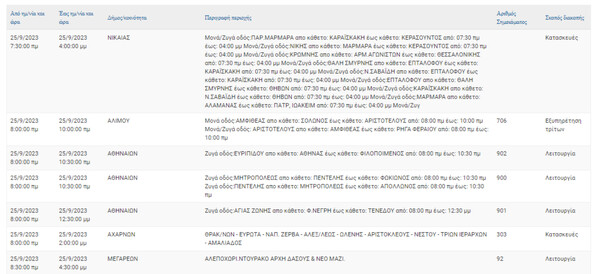 Διακοπές ρεύματος σήμερα σε 5 περιοχές στην Αττική