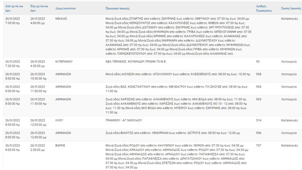 Διακοπές ρεύματος σήμερα στην Αττική - Οι περιοχές που θα επηρεαστούν