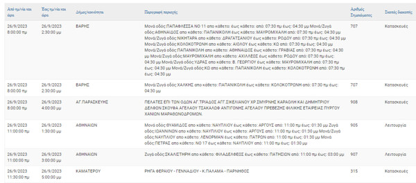 Διακοπές ρεύματος σήμερα στην Αττική - Οι περιοχές που θα επηρεαστούν