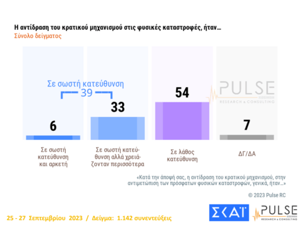 Τι έδειξαν οι δημοσκoήσεις Pulse και Metron Analysis