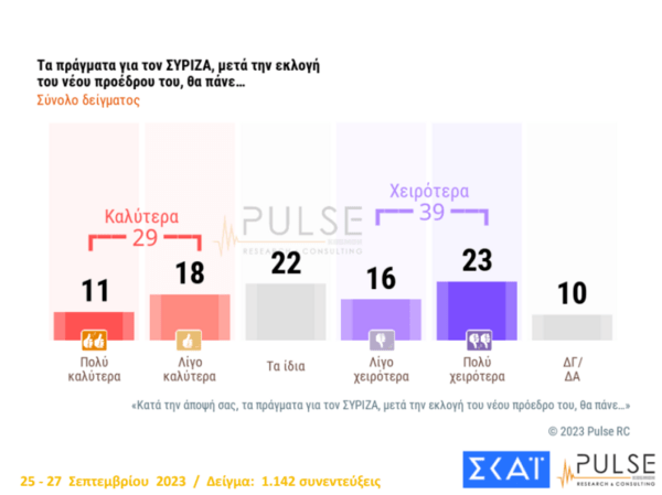 Τι έδειξαν οι δημοσκoήσεις Pulse και Metron Analysis