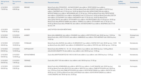 Διακοπές ρεύματος σήμερα σε 10 περιοχές της Αττικής