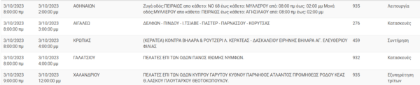 Διακοπές ρεύματος σήμερα στην Αττική- Οι 10 περιοχές που επηρεάζονται