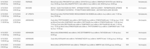 Διακοπές ρεύματος σήμερα στην Αττική- Οι επτά περιοχές που θα επηρεαστούν