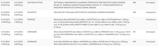 Διακοπές ρεύματος σήμερα στην Αττική - Οι περιοχές που θα επηρεαστούν