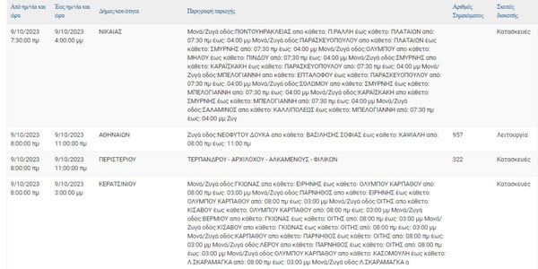 Διακοπές ρεύματος σήμερα σε 6 περιοχές στην Αττική 