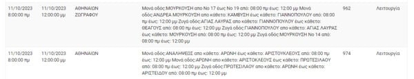 Διακοπές ρεύματος σήμερα σε 10 περιοχές στην Αττική 