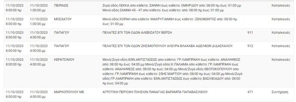 Διακοπές ρεύματος σήμερα σε 10 περιοχές στην Αττική 