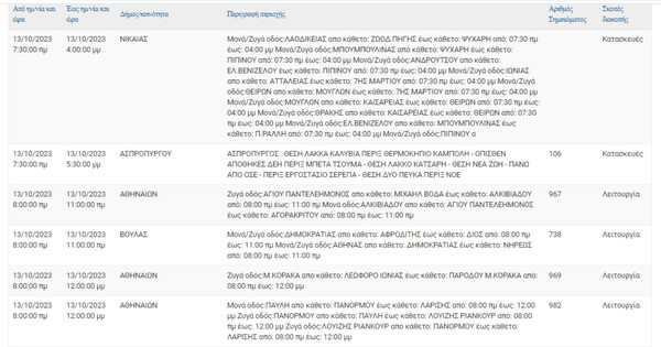Διακοπές ρεύματος σήμερα σε 9 περιοχές στην Αττική 