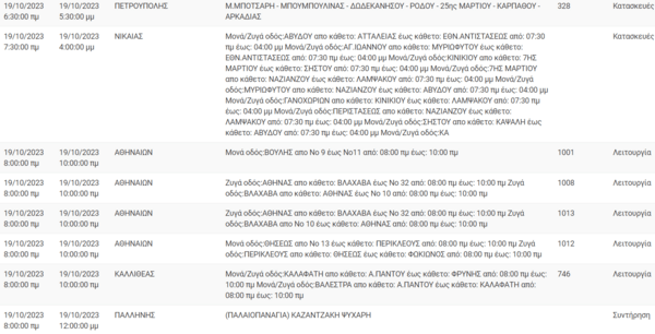 Διακοπές ρεύματος στην Αθήνα και άλλες δέκα περιοχές σήμερα