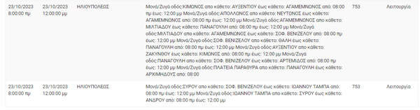 Διακοπές ρεύματος σήμερα σε 10 περιοχές στην Αττική 