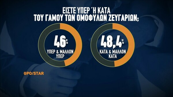 Δημοσκόπηση: Η άποψη των πολιτών για κυβέρνηση, Κασσελάκη και εμφύλιο στον ΣΥΡΙΖΑ