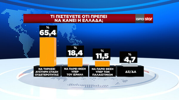 Δημοσκόπηση: Η άποψη των πολιτών για κυβέρνηση, Κασσελάκη και εμφύλιο στον ΣΥΡΙΖΑ