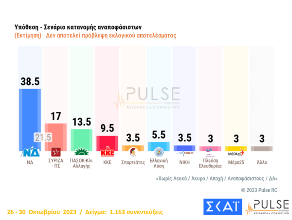 Δημοσκόπηση Pulse