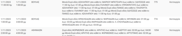 ΔΕΔΔΗΕ: Διακοπές ρεύματος σήμερα σε 13 περιοχές της Αττικής