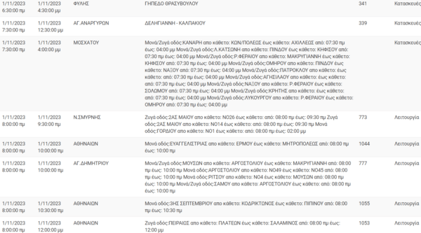 ΔΕΔΔΗΕ: Διακοπές ρεύματος σήμερα σε 13 περιοχές της Αττικής