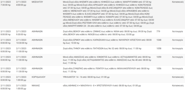 ΔΕΔΔΗΕ: Διακοπές ρεύματος στην Αθήνα και άλλες οκτώ περιοχές