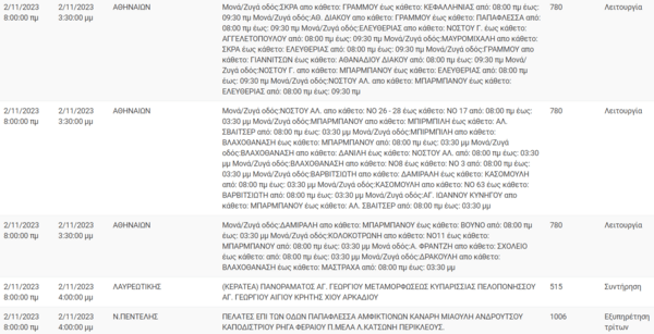 ΔΕΔΔΗΕ: Διακοπές ρεύματος στην Αθήνα και άλλες οκτώ περιοχές