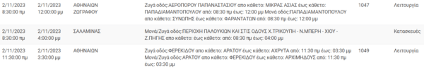 ΔΕΔΔΗΕ: Διακοπές ρεύματος στην Αθήνα και άλλες οκτώ περιοχές