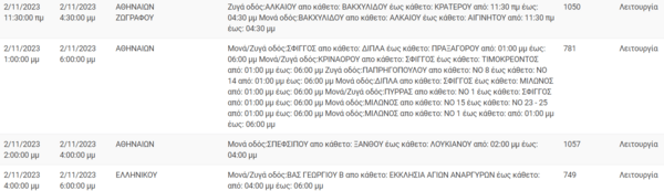 ΔΕΔΔΗΕ: Διακοπές ρεύματος στην Αθήνα και άλλες οκτώ περιοχές