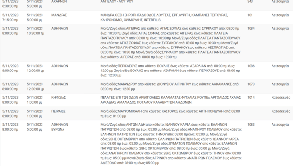 Διακοπές ρεύματος σήμερα σε 6 περιοχές της Αττικής