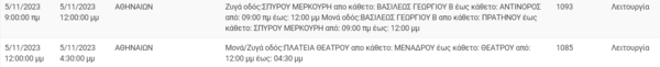 Διακοπές ρεύματος σήμερα σε 6 περιοχές της Αττικής