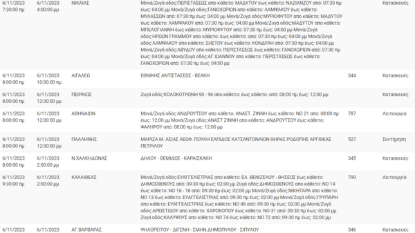 Διακοπές ρεύματος σε Αθήνα, Λούτσα, Νίκαια και άλλες 7 περιοχές σήμερα