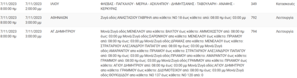 ΔΕΔΔΗΕ: Διακοπή ρεύματος σήμερα σε Αθήνα, Σαρωνικό και άλλες 6 περιοχές