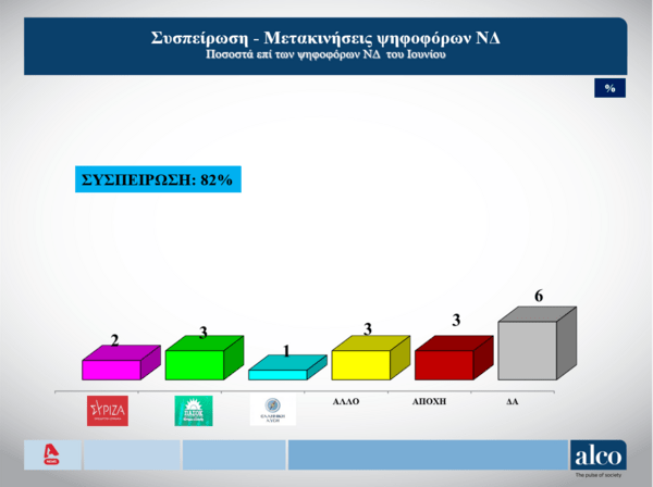 Δημοσκόπηση 