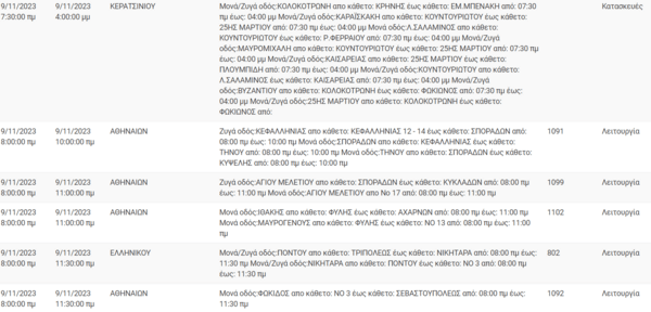 Διακοπές ρεύματος σήμερα σε Αθήνα, Βούλα και άλλες τέσσερις περιοχές της Αττικής