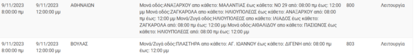 Διακοπές ρεύματος σήμερα σε Αθήνα, Βούλα και άλλες τέσσερις περιοχές της Αττικής