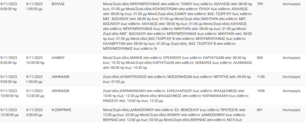 Διακοπές ρεύματος σήμερα σε Αθήνα, Βούλα και άλλες τέσσερις περιοχές της Αττικής