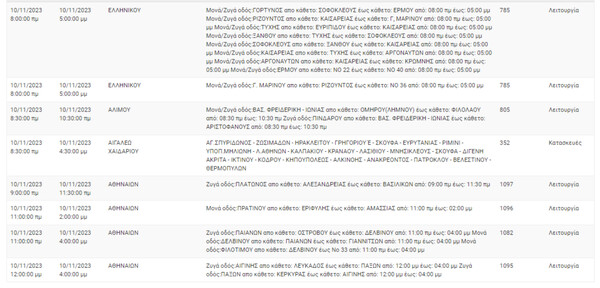 Διακοπές ρεύματος σήμερα σε 9 περιοχές στην Αττική 