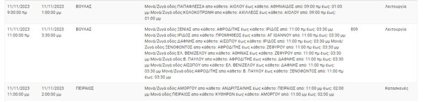 Διακοπές ρεύματος σήμερα σε Αθήνα, Πειραιά και άλλες 5 περιοχές της Αττικής