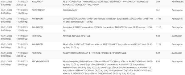 ΔΕΔΔΗΕ: Διακοπές ρεύματος σήμερα σε Αθήνα, Ραφήνα και άλλες 5 περιοχές