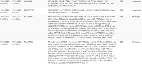 Διακοπές ρεύματος σήμερα σε 5 περιοχές της Αττικής