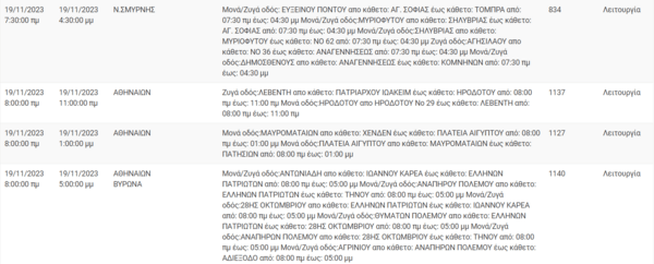 Διακοπές ρεύματος σήμερα σε 5 περιοχές της Αττικής