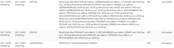 ΔΕΔΔΗΕ: Διακοπές ρεύματος σήμερα σε 6 περιοχές της Αττικής