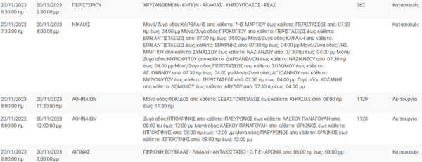 ΔΕΔΔΗΕ: Διακοπές ρεύματος σήμερα σε 6 περιοχές της Αττικής